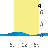 Lignumvitae Key tide chart for Thursday, September 4, 2025