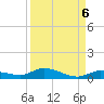 Lignumvitae Key tide chart for Saturday, September 6, 2025