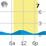 Lignumvitae Key tide chart for Sunday, September 7, 2025