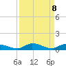 Lignumvitae Key tide chart for Monday, September 8, 2025