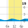 Lignumvitae Key tide chart for Sunday, October 19, 2025