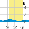 Lignumvitae Key tide chart for Friday, October 3, 2025