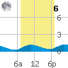 Lignumvitae Key tide chart for Monday, October 6, 2025