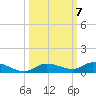 Lignumvitae Key tide chart for Tuesday, October 7, 2025