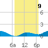Lignumvitae Key tide chart for Thursday, October 9, 2025