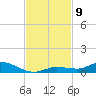 Lignumvitae Key tide chart for Sunday, November 9, 2025