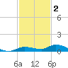 Lignumvitae Key tide chart for Tuesday, December 2, 2025