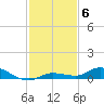 Lignumvitae Key tide chart for Saturday, December 6, 2025
