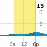 Lignumvitae Key tide chart for Tuesday, January 13, 2026