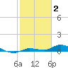 Lignumvitae Key tide chart for Friday, January 2, 2026