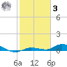 Lignumvitae Key tide chart for Saturday, January 3, 2026