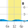 Lignumvitae Key tide chart for Thursday, January 8, 2026