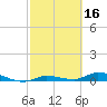 Lignumvitae Key tide chart for Monday, February 16, 2026
