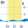 Lignumvitae Key tide chart for Sunday, February 1, 2026