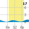 Lignumvitae Key tide chart for Tuesday, March 17, 2026