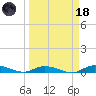 Lignumvitae Key tide chart for Wednesday, March 18, 2026