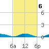 Lignumvitae Key tide chart for Friday, March 6, 2026
