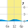 Lignumvitae Key tide chart for Saturday, March 7, 2026