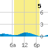 Lignumvitae Key tide chart for Sunday, April 5, 2026