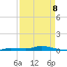 Lignumvitae Key tide chart for Wednesday, April 8, 2026