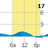 Lignumvitae Key tide chart for Sunday, May 17, 2026