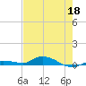 Lignumvitae Key tide chart for Monday, May 18, 2026