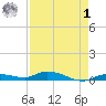 Lignumvitae Key tide chart for Friday, May 1, 2026