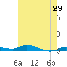 Lignumvitae Key tide chart for Friday, May 29, 2026