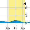 Lignumvitae Key tide chart for Monday, May 4, 2026