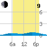 Lignumvitae Key tide chart for Saturday, May 9, 2026