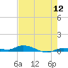 Lignumvitae Key tide chart for Friday, June 12, 2026
