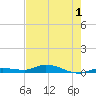 Lignumvitae Key tide chart for Monday, June 1, 2026