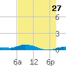 Lignumvitae Key tide chart for Saturday, June 27, 2026