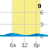 Lignumvitae Key tide chart for Tuesday, June 9, 2026