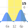Likiep Atoll tide chart for Friday, January 15, 2021