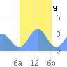 Likiep Atoll tide chart for Saturday, January 9, 2021