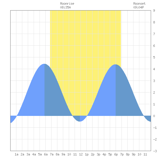 Likiep Atoll tide chart for Tuesday, March 16, 2021