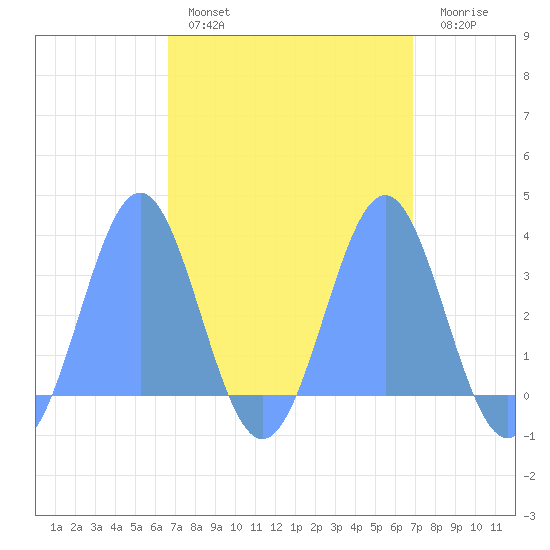 Likiep Atoll tide chart for Tuesday, March 30, 2021