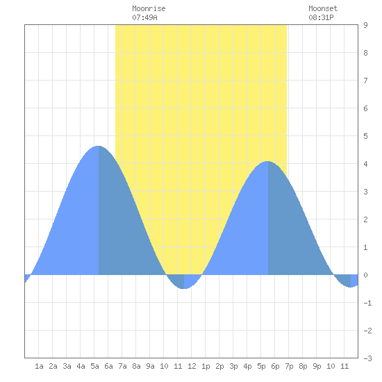 Likiep Atoll tide chart for Wednesday, April 14, 2021