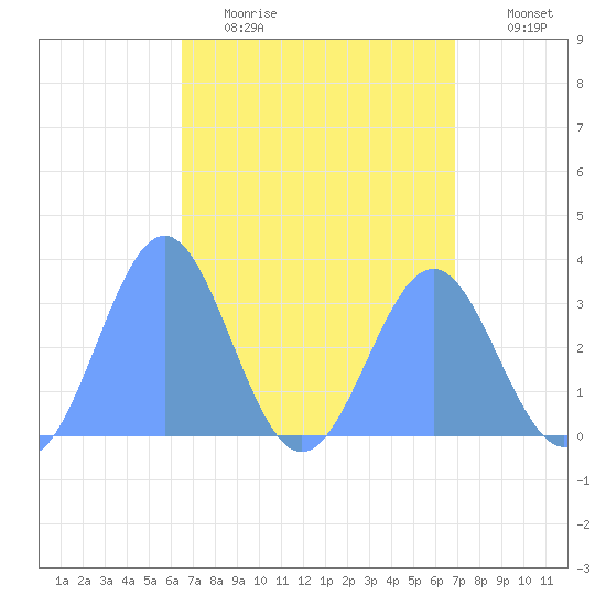 Likiep Atoll tide chart for Thursday, April 15, 2021