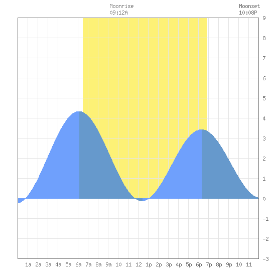 Likiep Atoll tide chart for Friday, April 16, 2021
