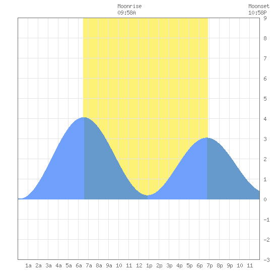 Likiep Atoll tide chart for Saturday, April 17, 2021