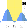 Likiep Atoll tide chart for Friday, April 30, 2021