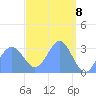 Likiep Atoll tide chart for Thursday, April 8, 2021