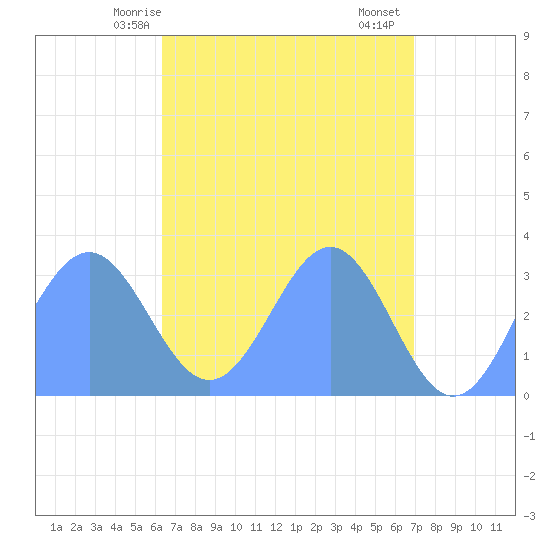 Likiep Atoll tide chart for Saturday, May 8, 2021