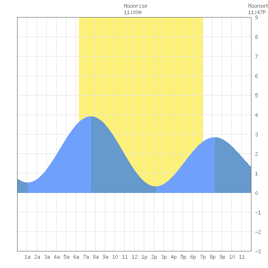 Likiep Atoll tide chart for Wednesday, June 16, 2021