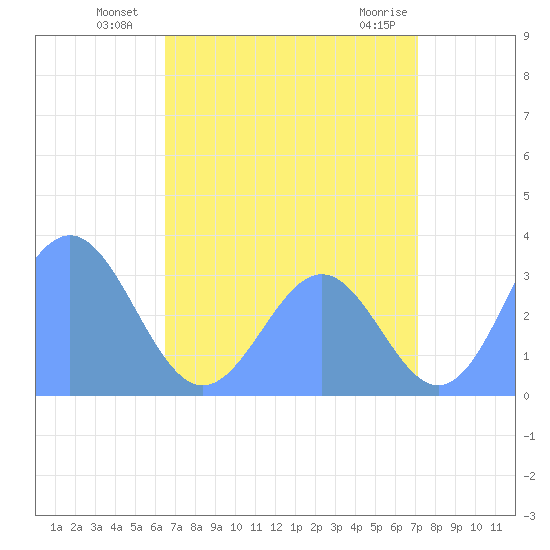 Likiep Atoll tide chart for Wednesday, July 21, 2021