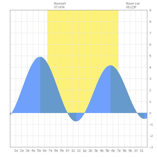 Likiep Atoll tide chart for Tuesday, August 24, 2021