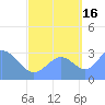 Likiep Atoll tide chart for Thursday, September 16, 2021