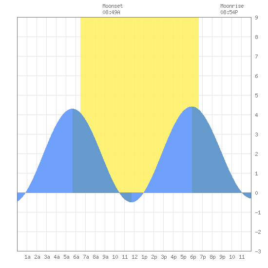 Likiep Atoll tide chart for Friday, September 24, 2021